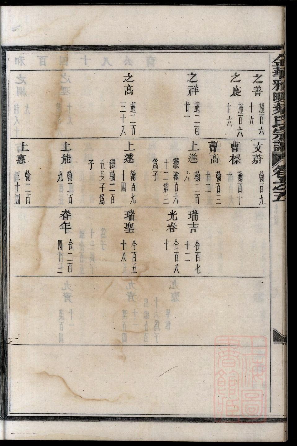 洪洞大槐树梁氏家谱