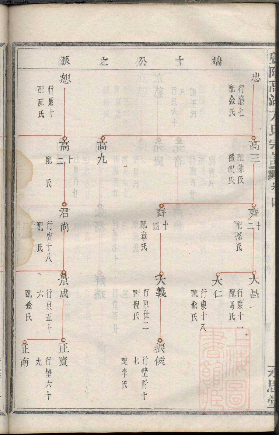 陈氏族谱108字辈