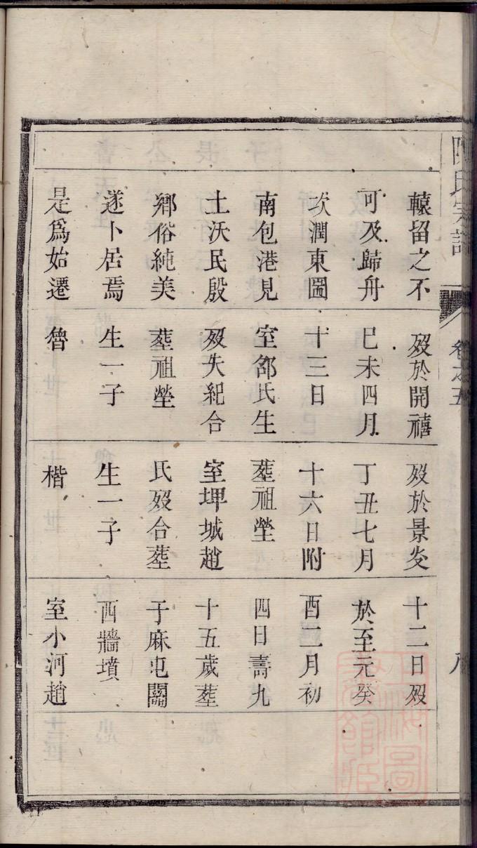 族谱查找