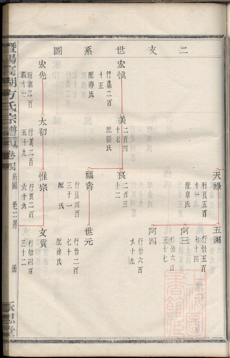 苏姓族谱在哪里