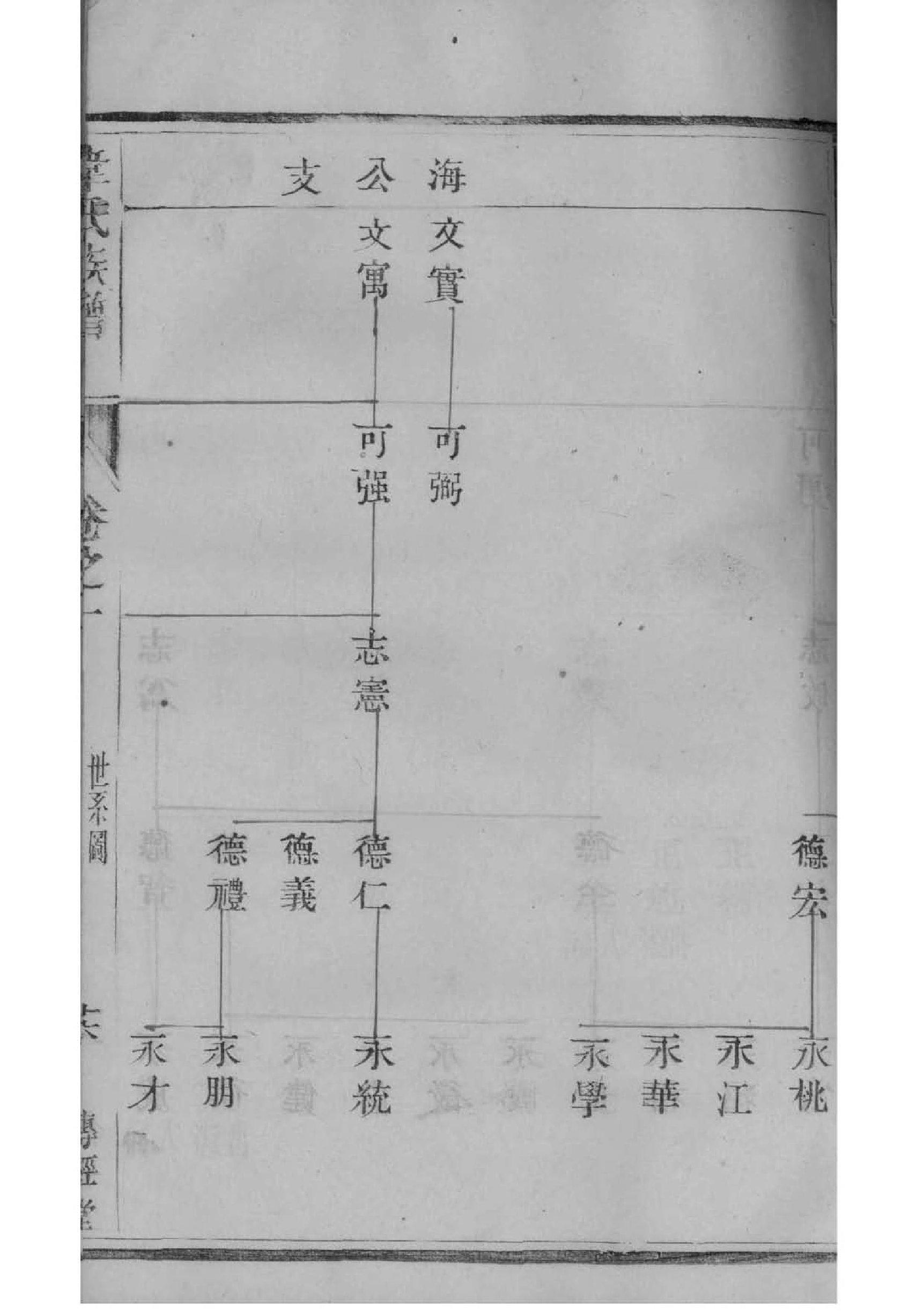 朴氏免费查家谱族谱