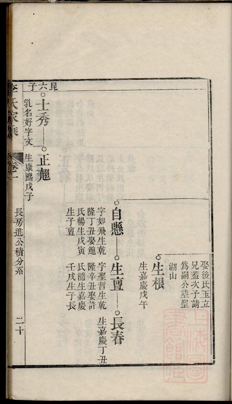唐朝皇室族谱一览表