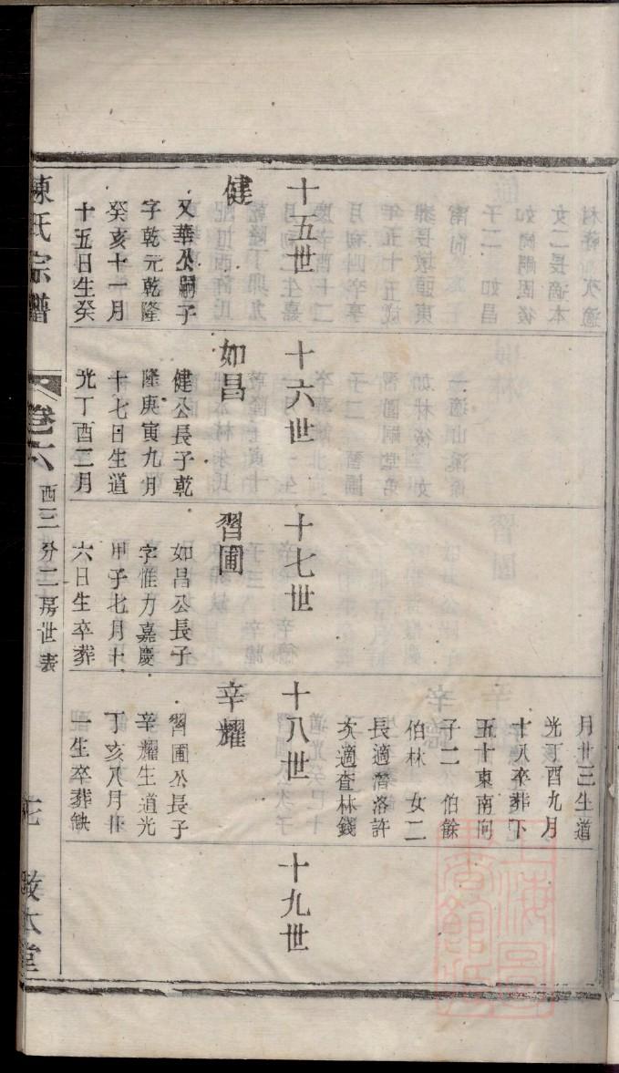 客家基因族谱