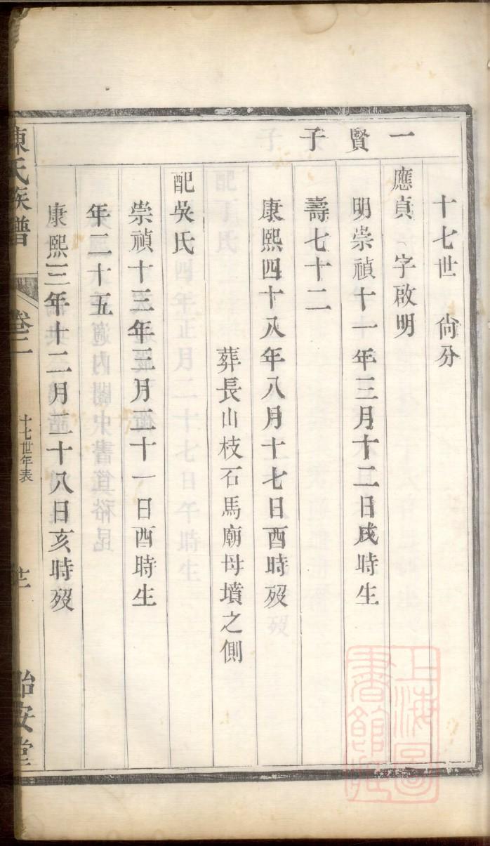 宜氏祖先是谁