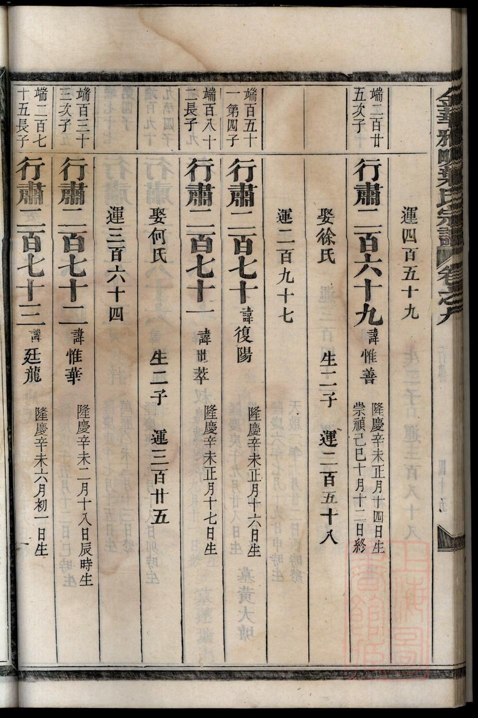 曾家家谱