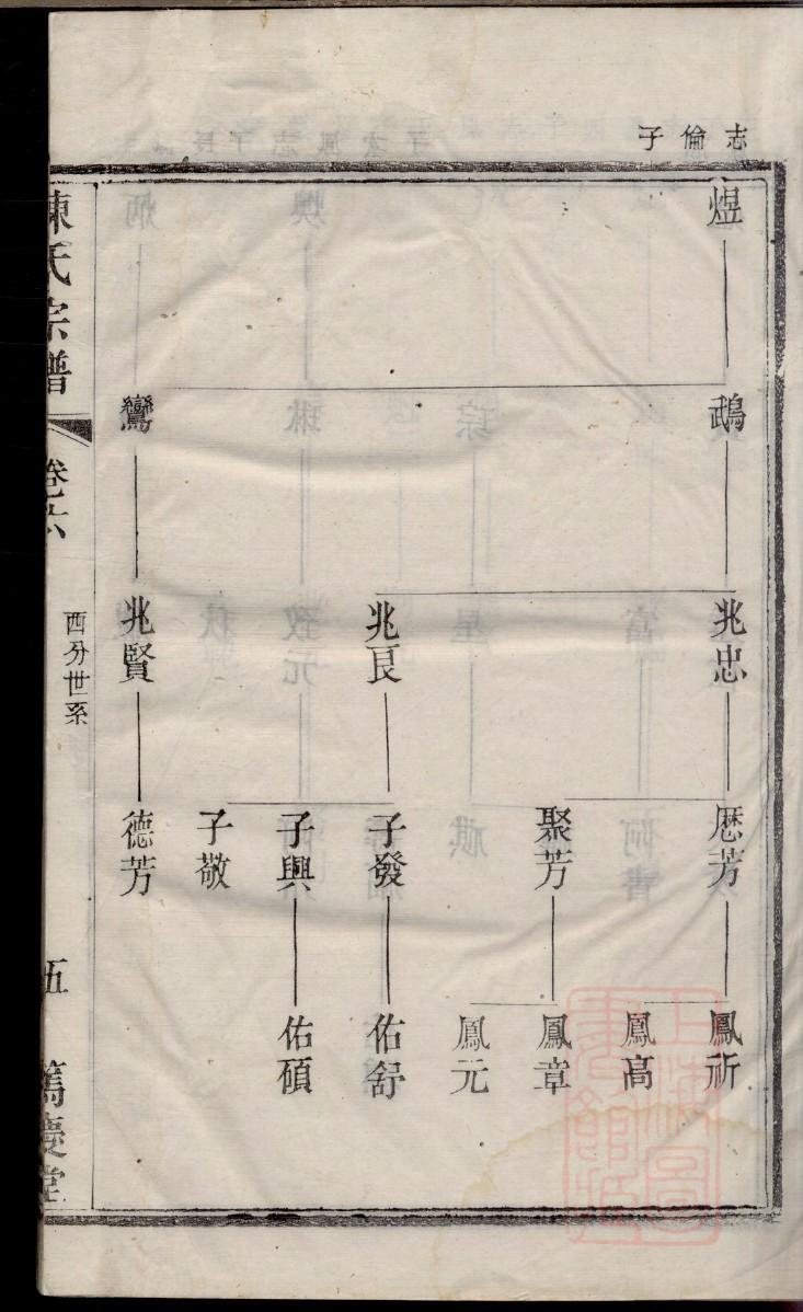 彭氏家谱字辈大全40辈