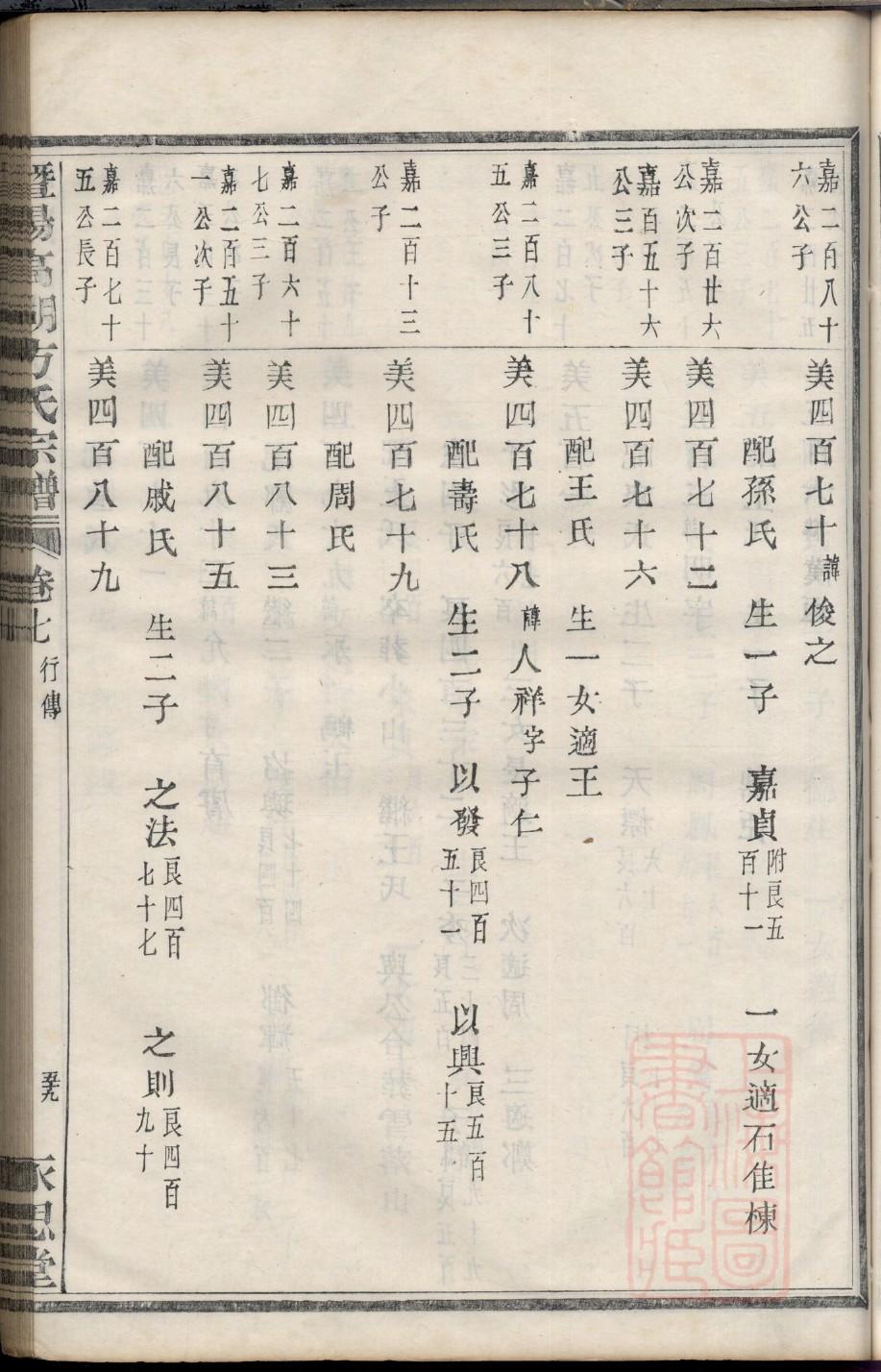 展姓历史名人有哪些