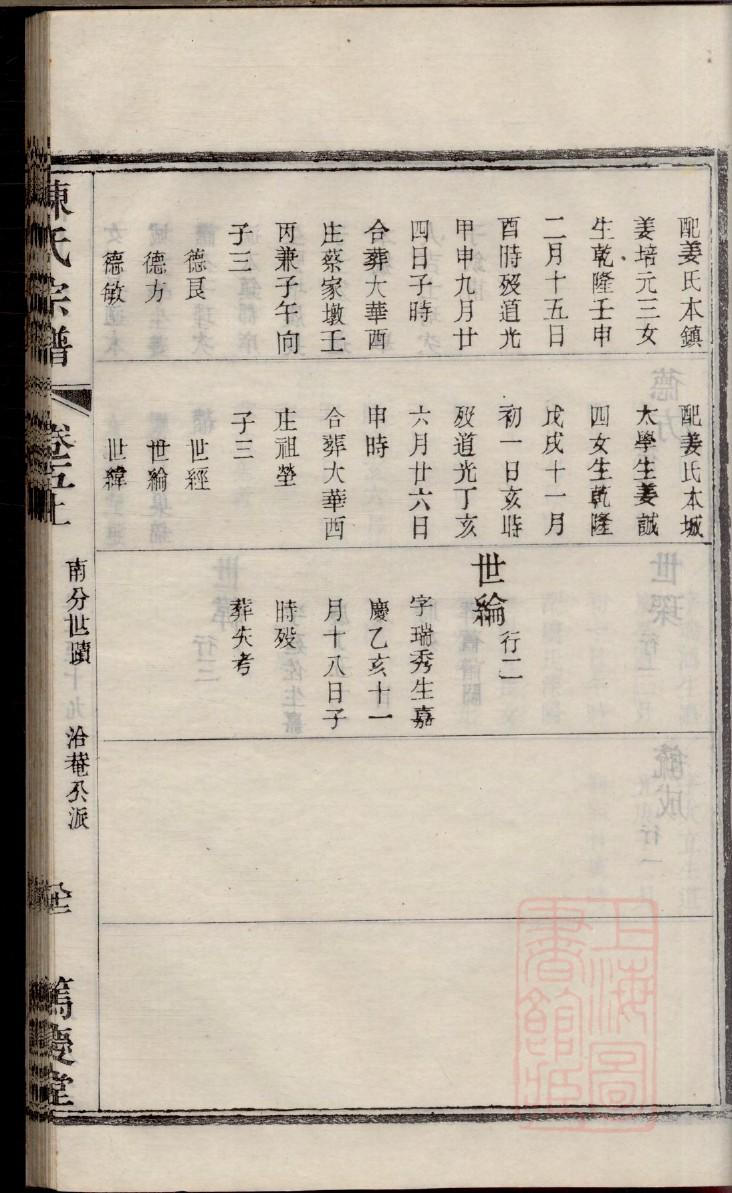 危氏字辈介绍