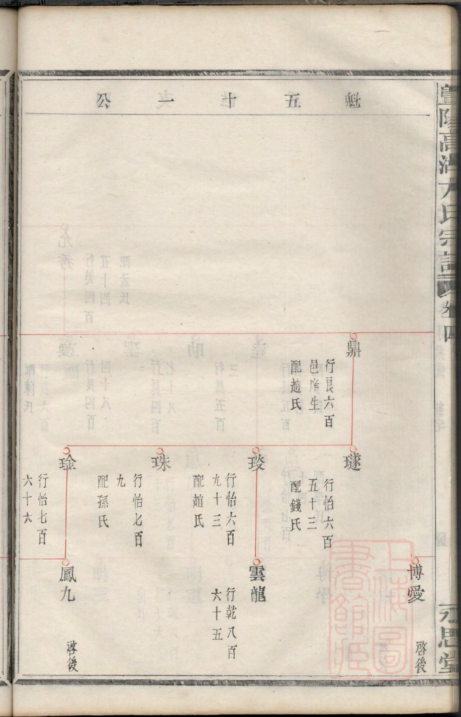 植氏家谱24个辈分