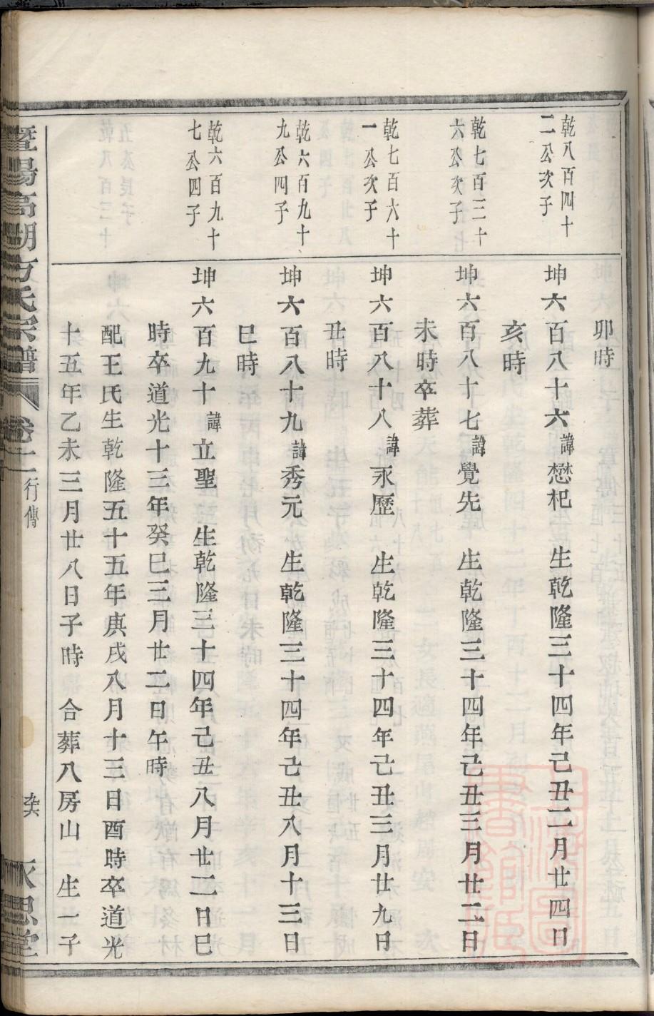 肥氏祖先是谁