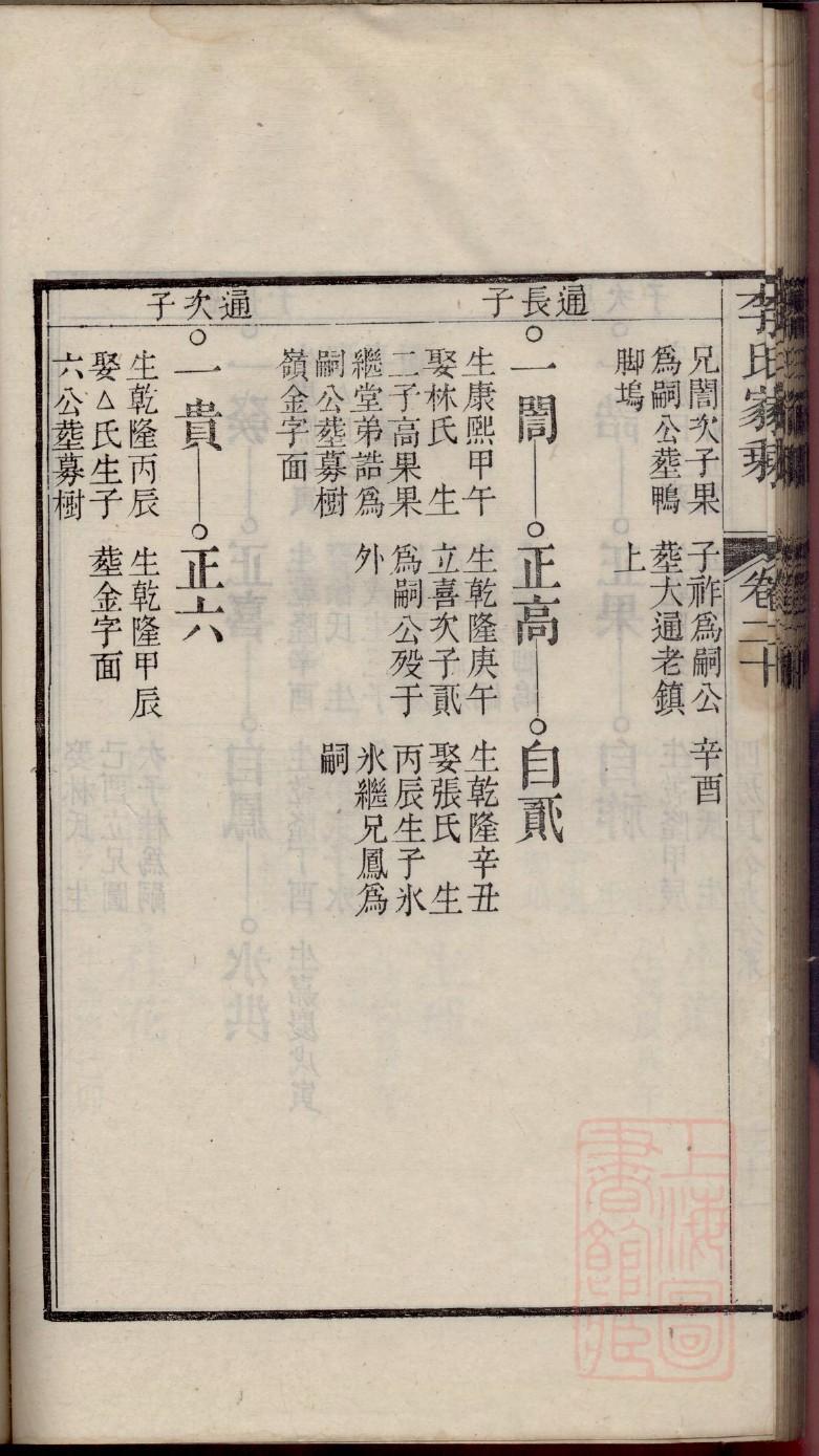 任氏家谱电子版