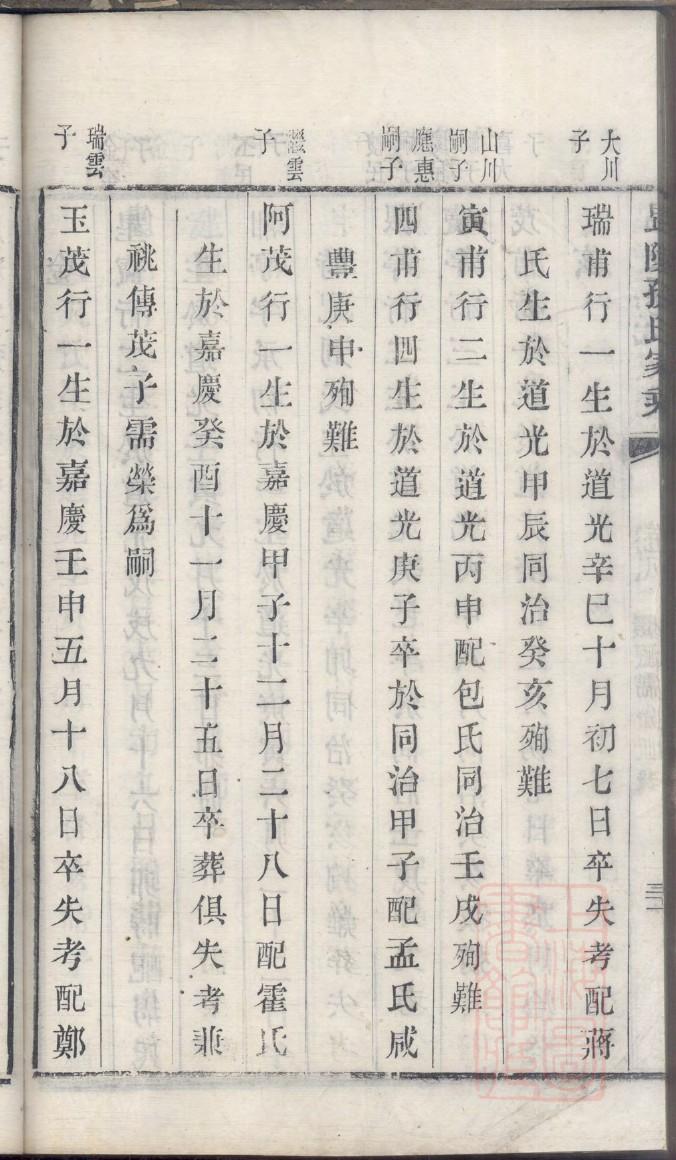 赵氏家谱宪字辈