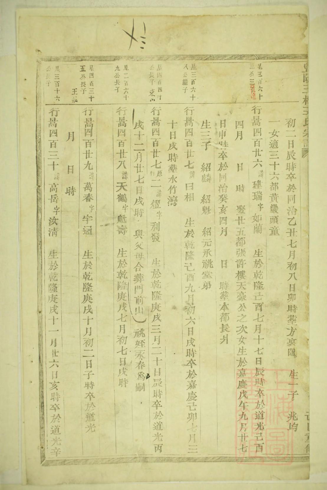 王贵与安娜家谱图