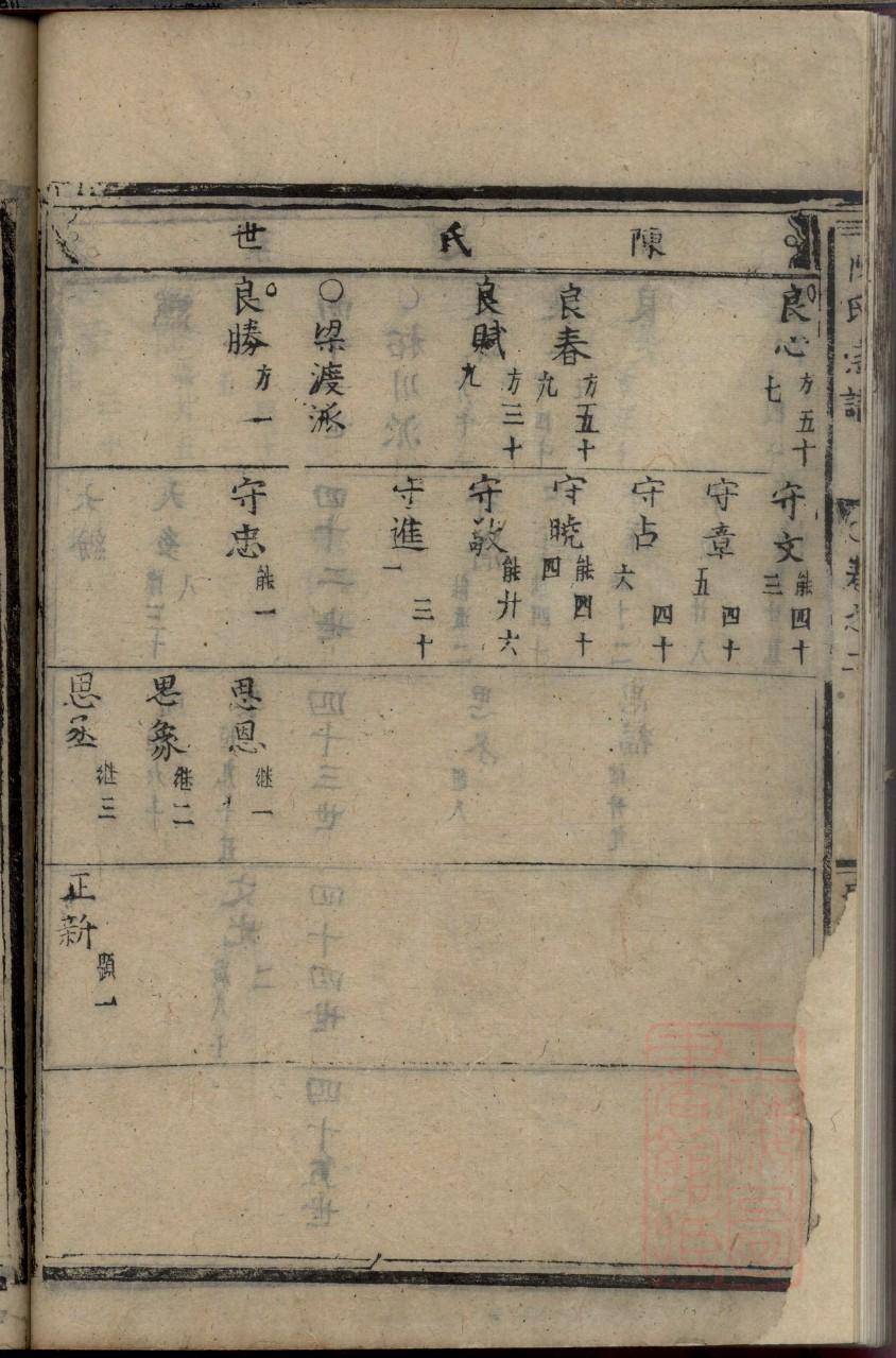 逮姓的来源和历史