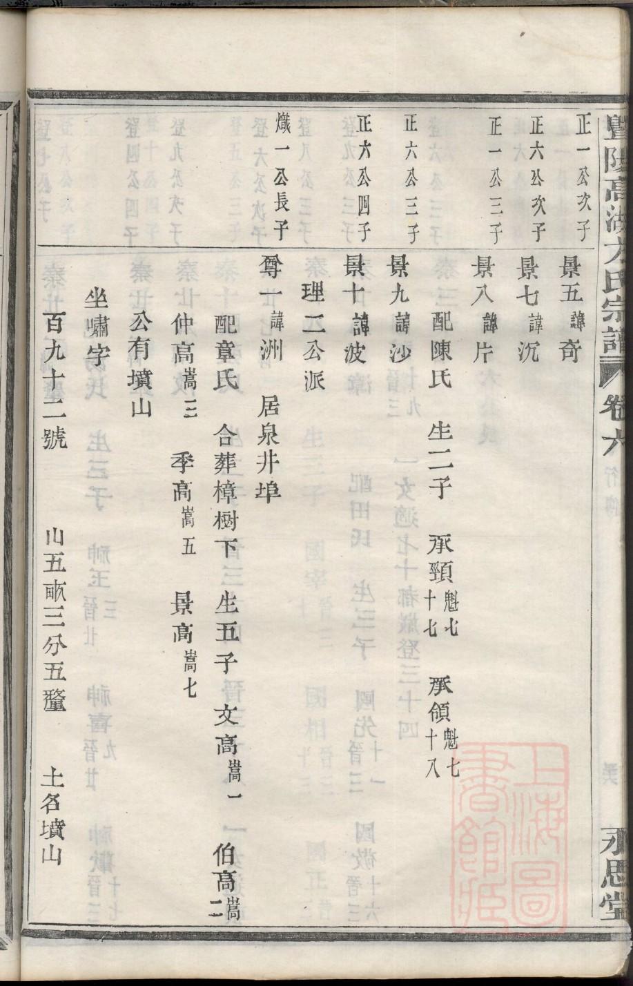 库氏祖先起源哪里