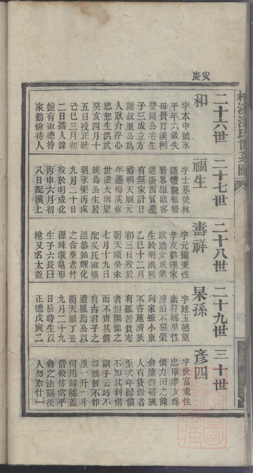 首氏家谱所有字辈查询