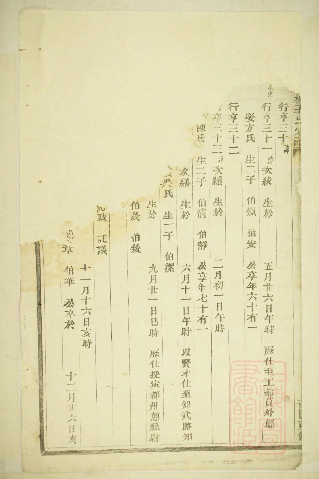 宣纸线装家谱定制