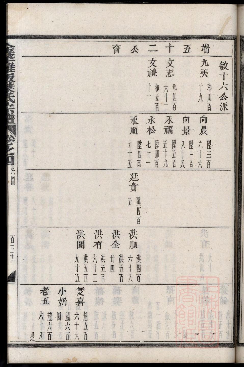 要氏祠堂在哪里