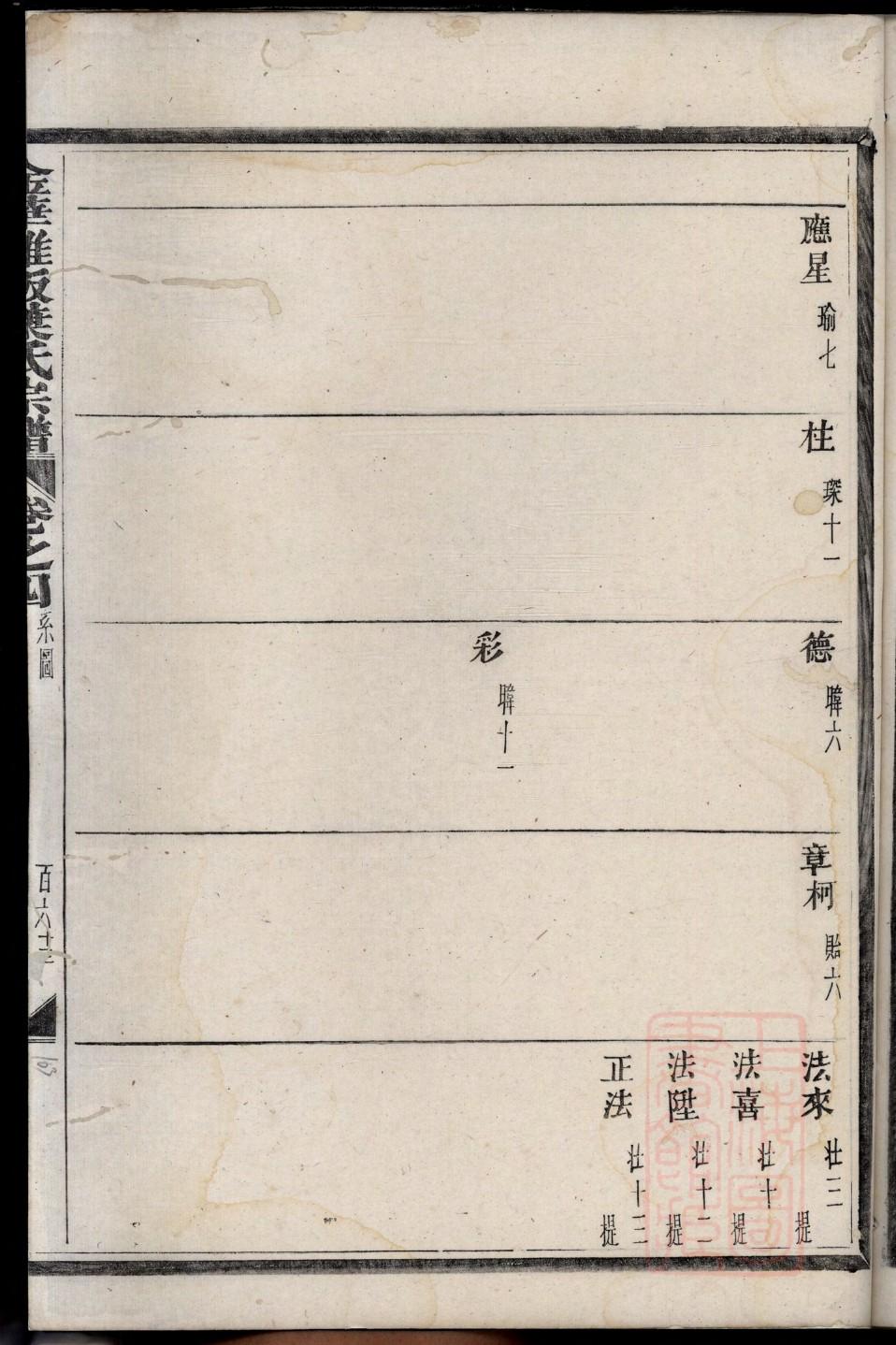 卫氏家谱24个辈分