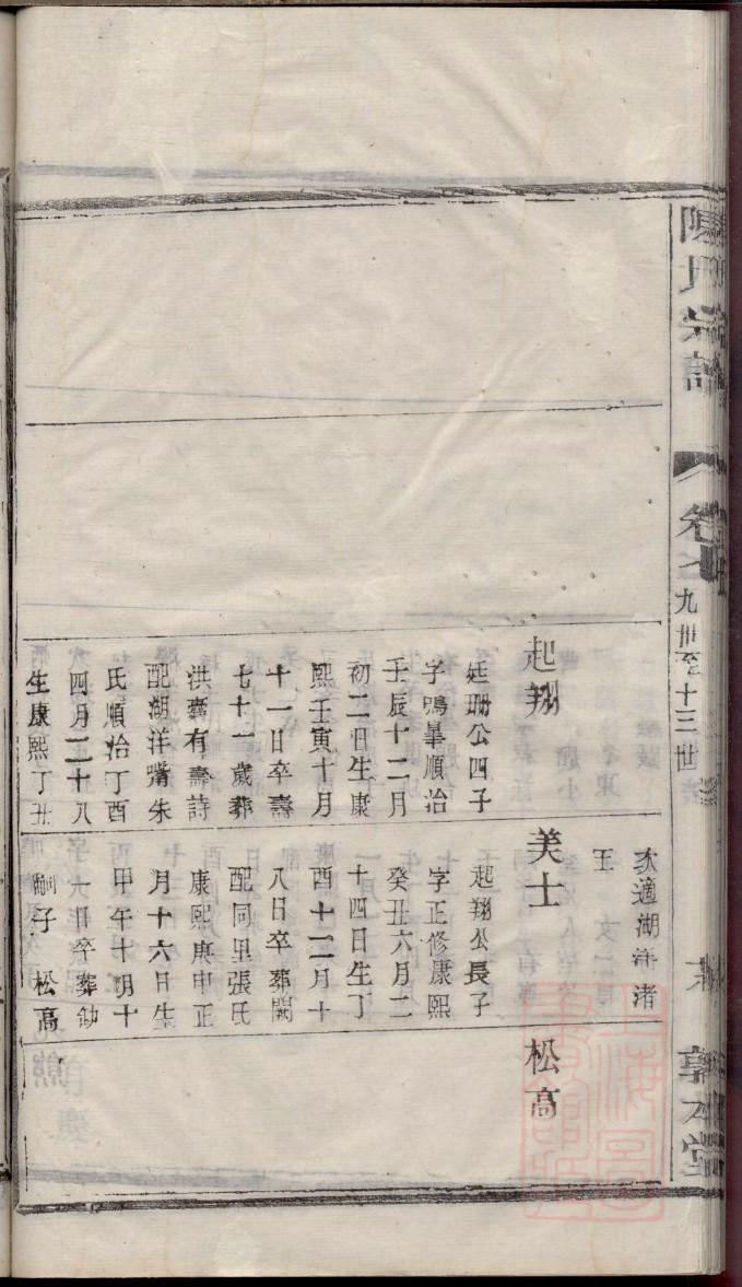 撒氏字辈介绍