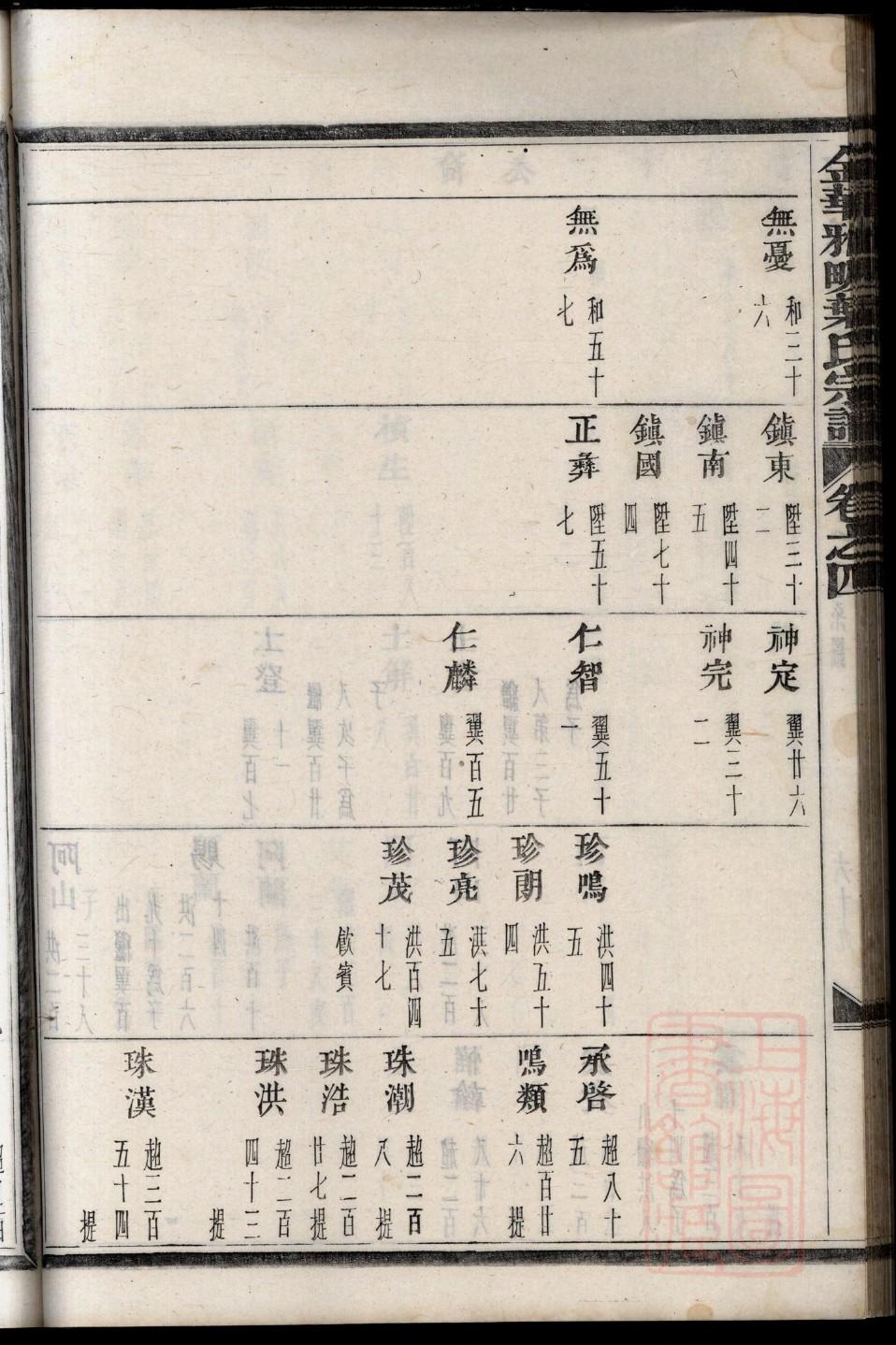 杨氏家族祠堂在哪