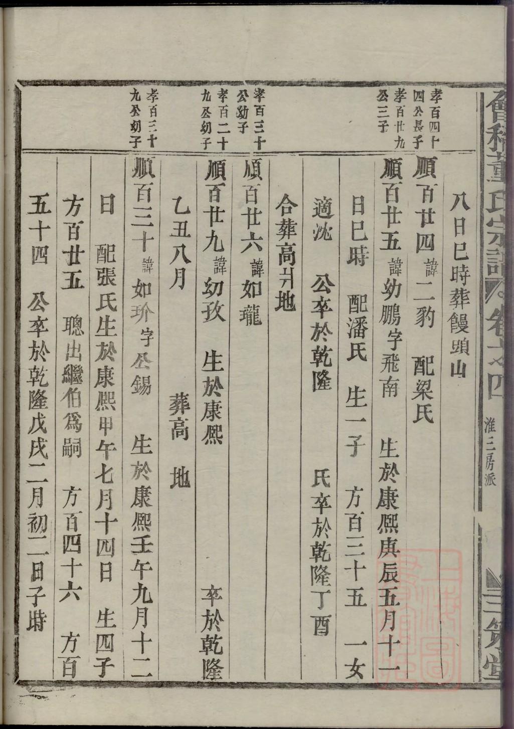 四川曾氏族谱