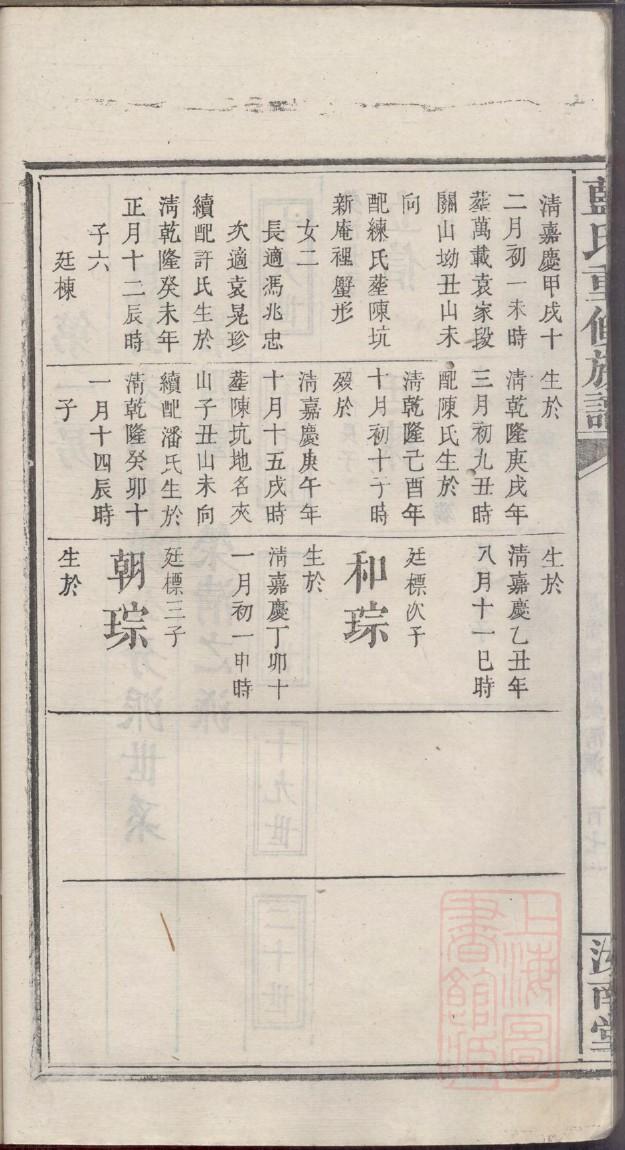 詹姓族谱字辈排行