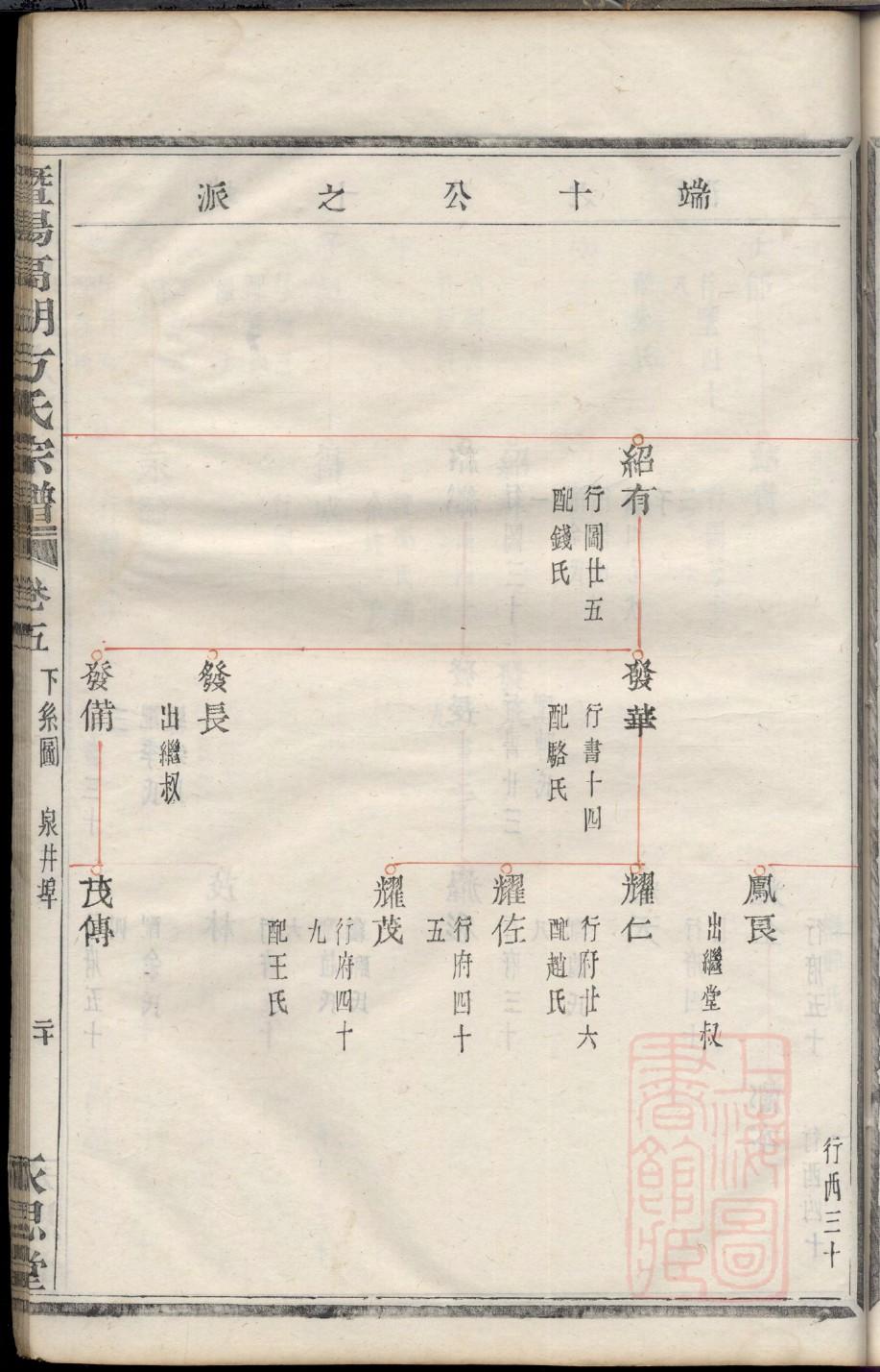 邝氏族谱电子版下载阅读
