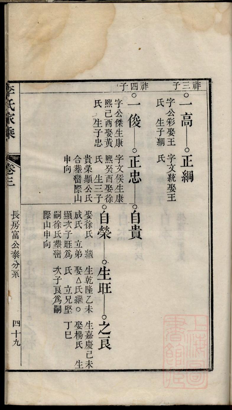 江苏盐城王氏家谱