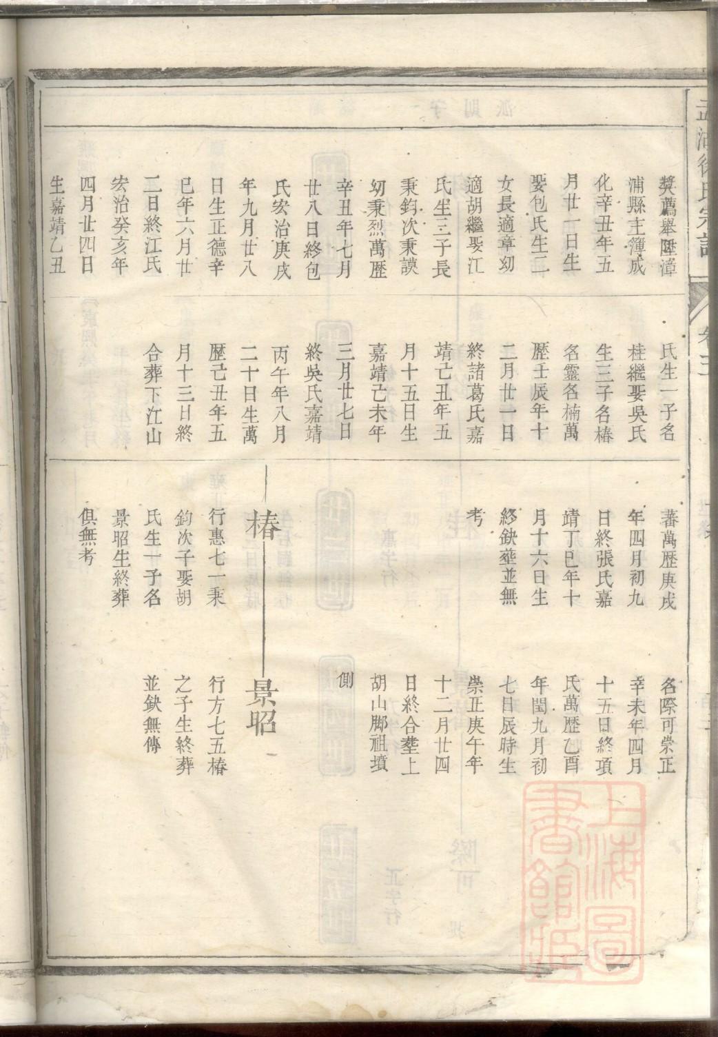求姓历史名人有哪些