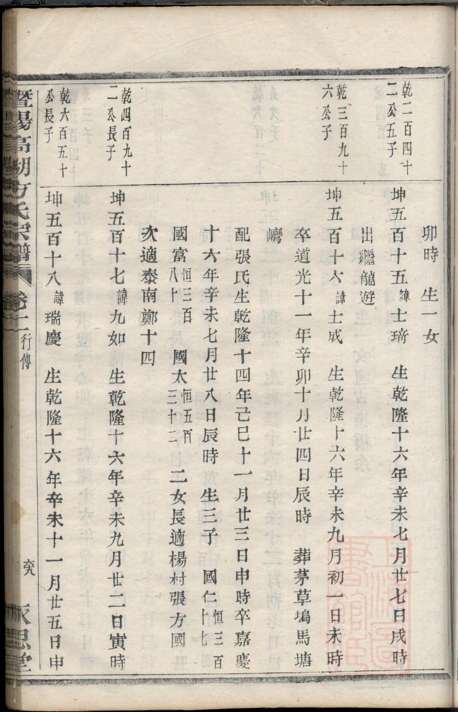 卜氏家族的家谱