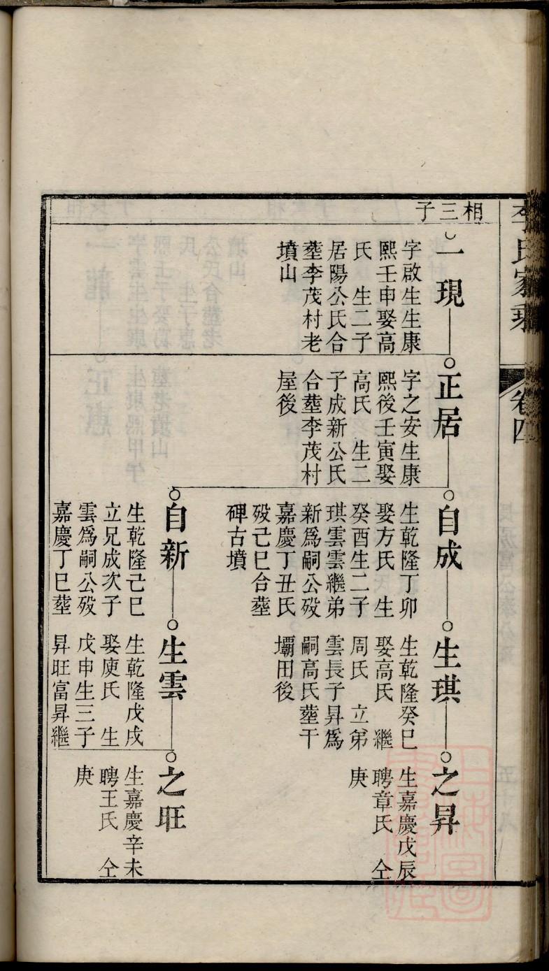 湖北孝感填四川王氏族谱