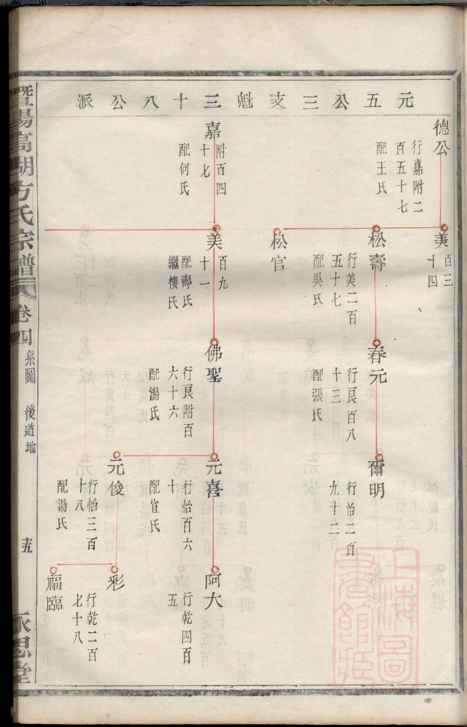 江苏张家港缪氏家谱