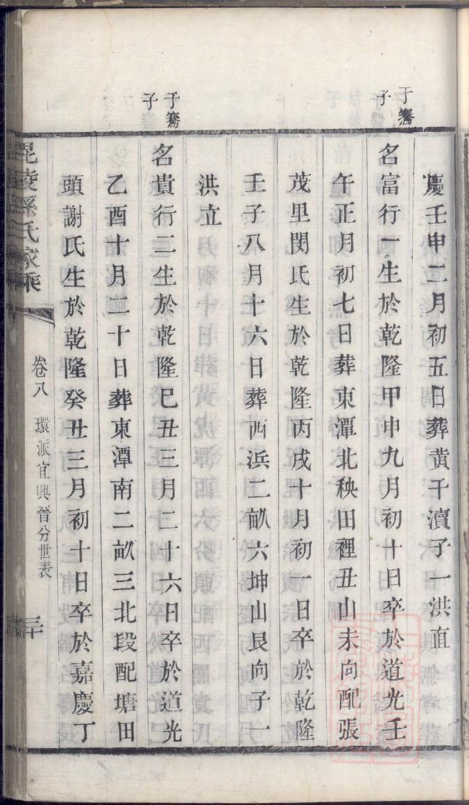 家谱格式