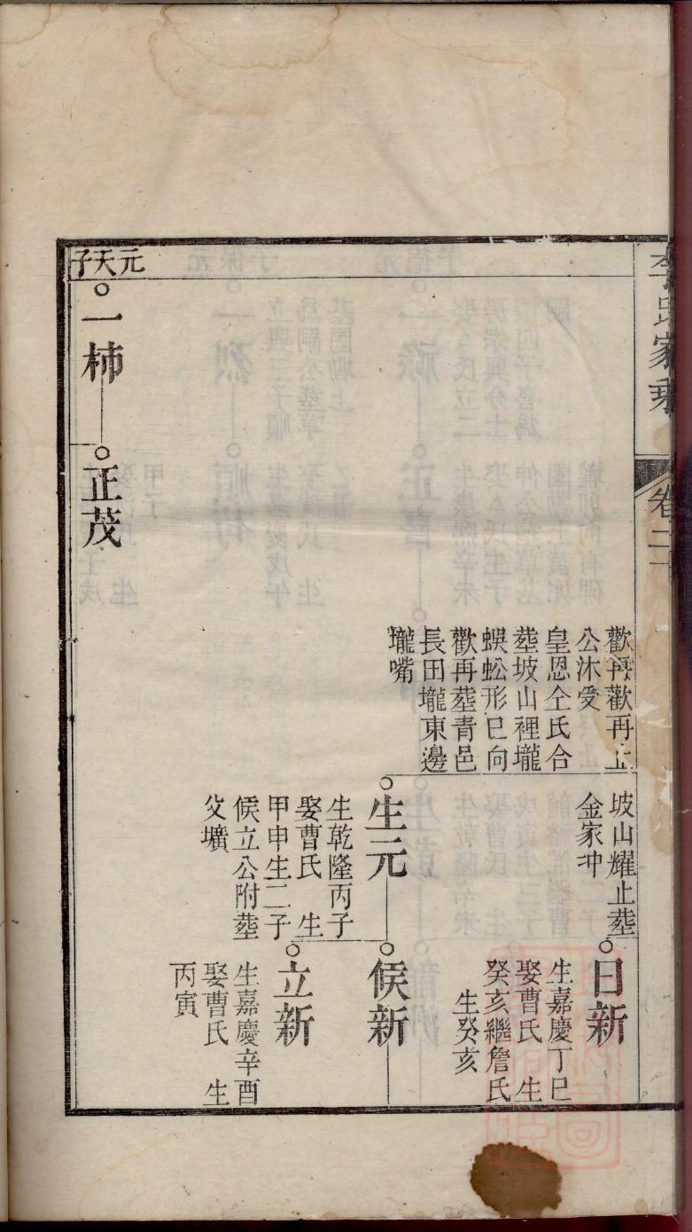 义门陈氏家谱卷二