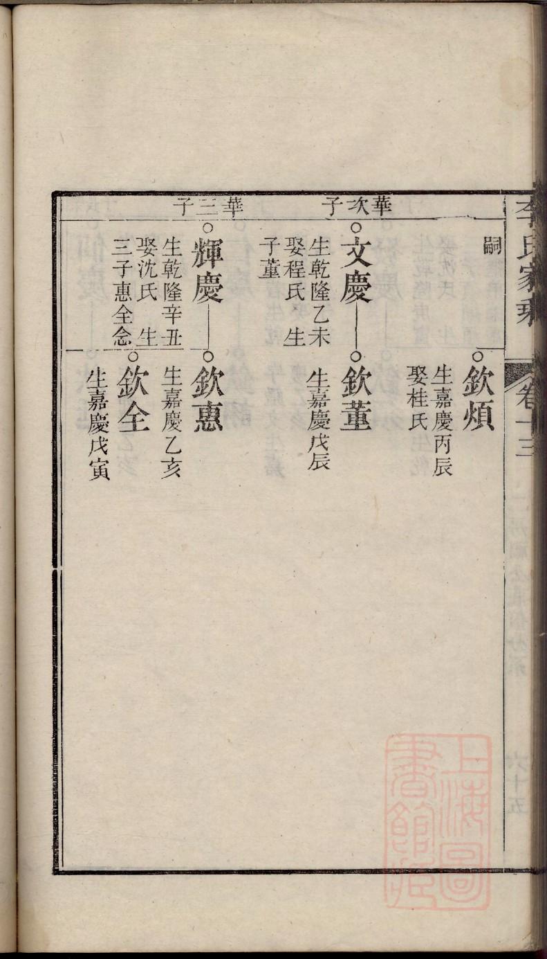 糜氏家谱查询一览表