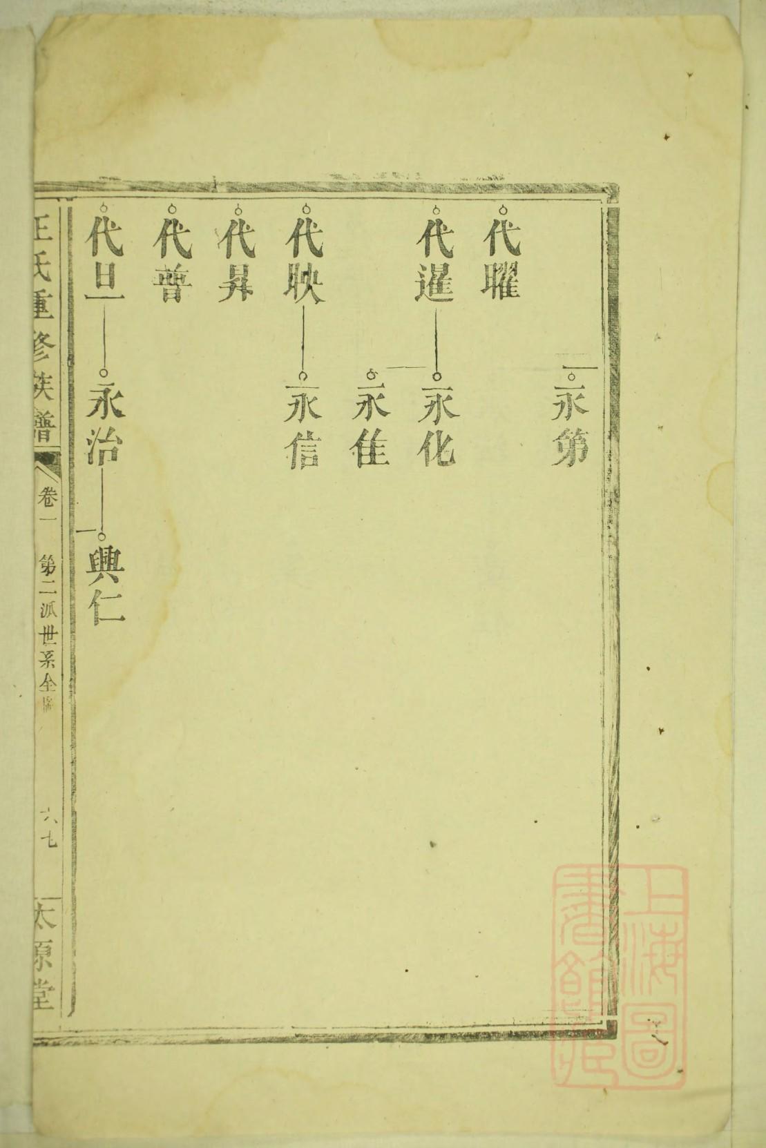 蓬氏家谱24个辈分