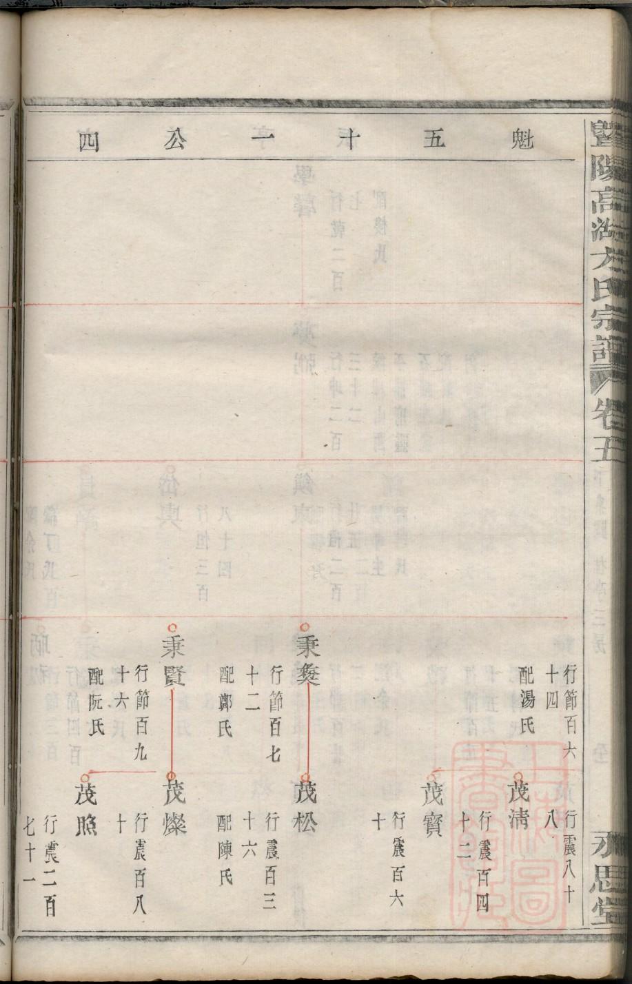 建氏族谱电子版下载阅读