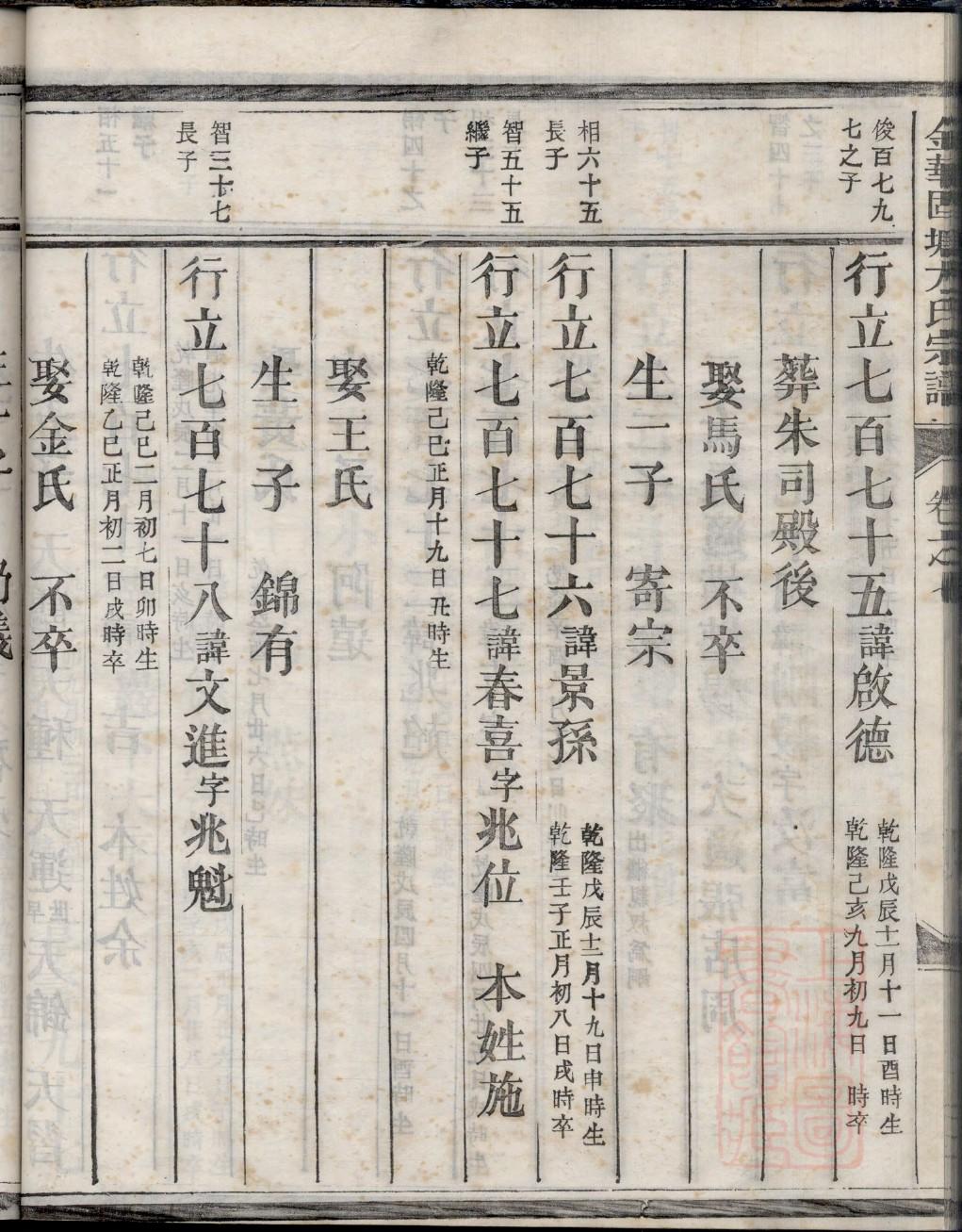 毕氏祖先是谁