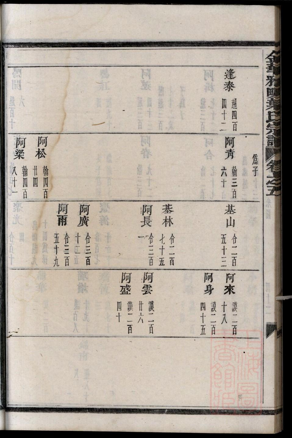 井氏字辈介绍