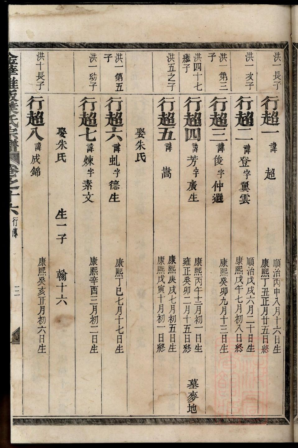 四川省安岳县岳氏家谱