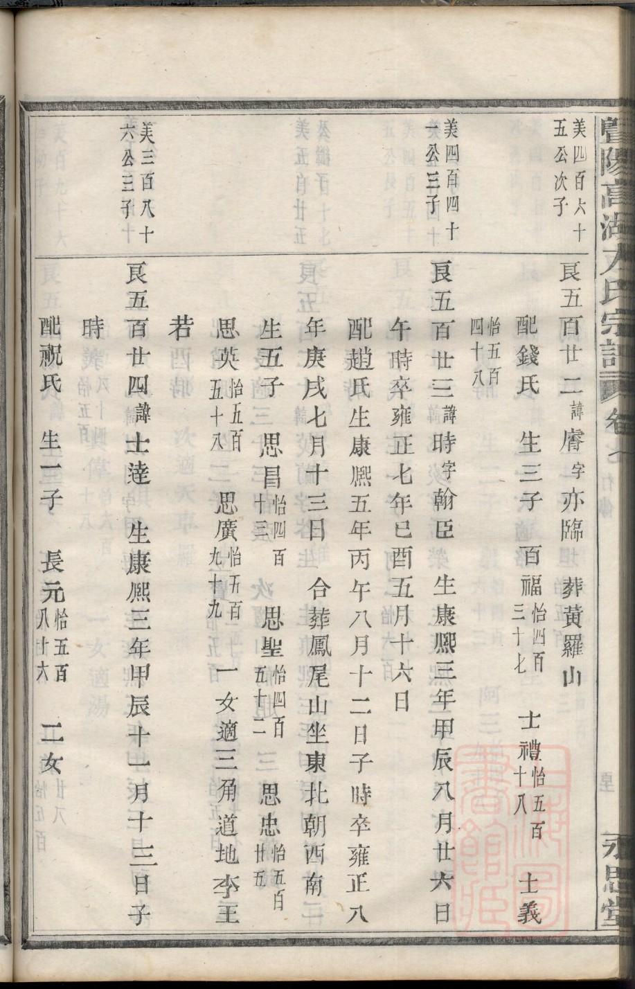 羊姓辈分排行世系表