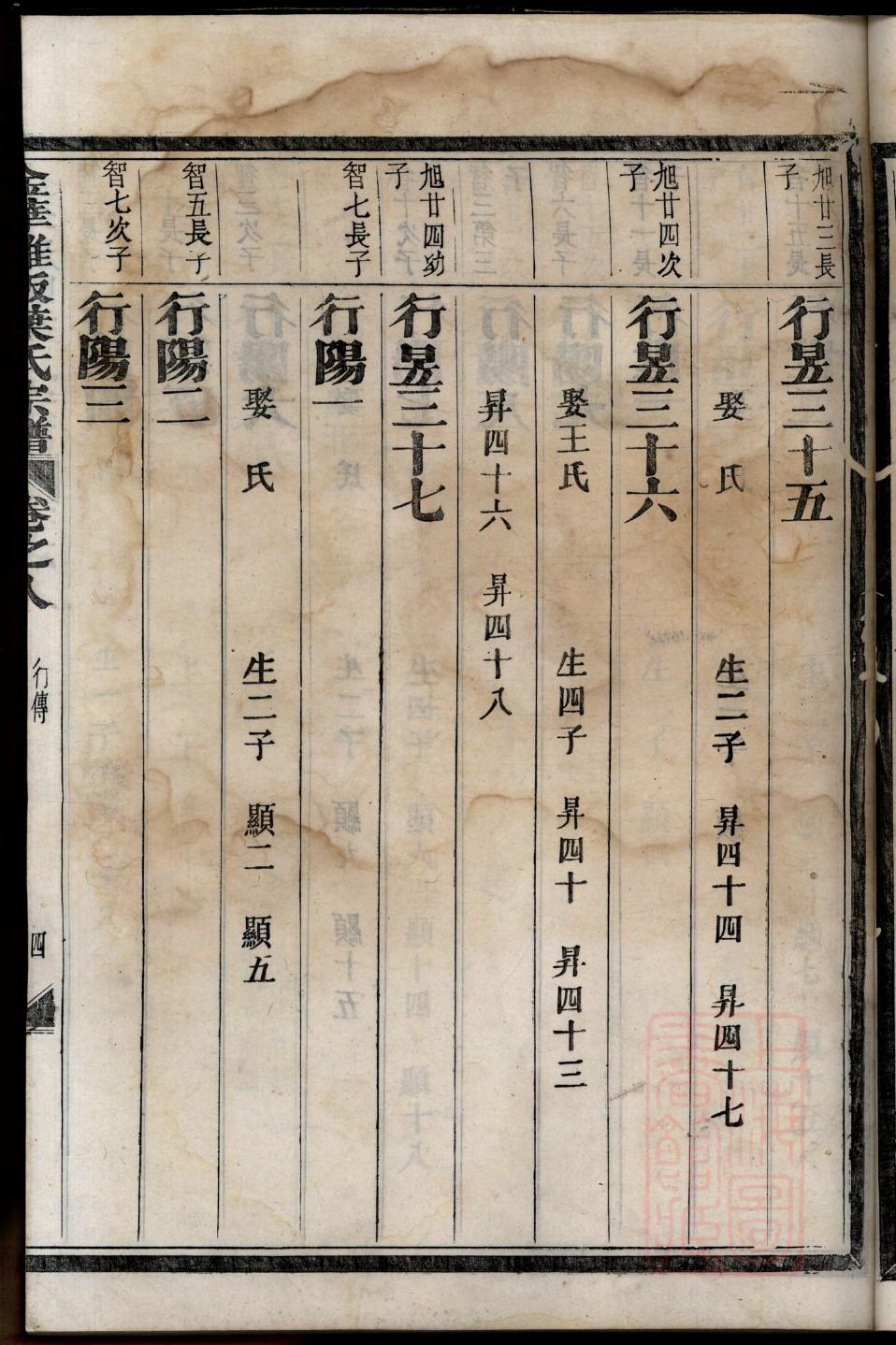 别姓家谱全部辈分大全