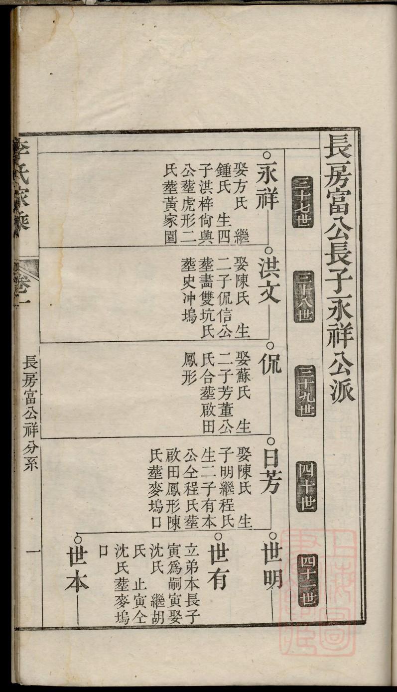 谭氏家谱全部字辈排行