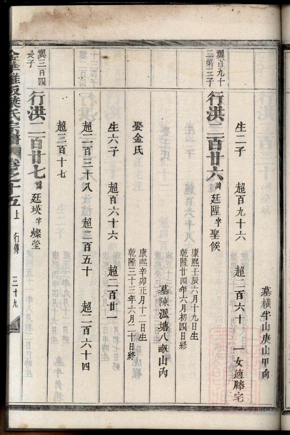 于氏家谱广东