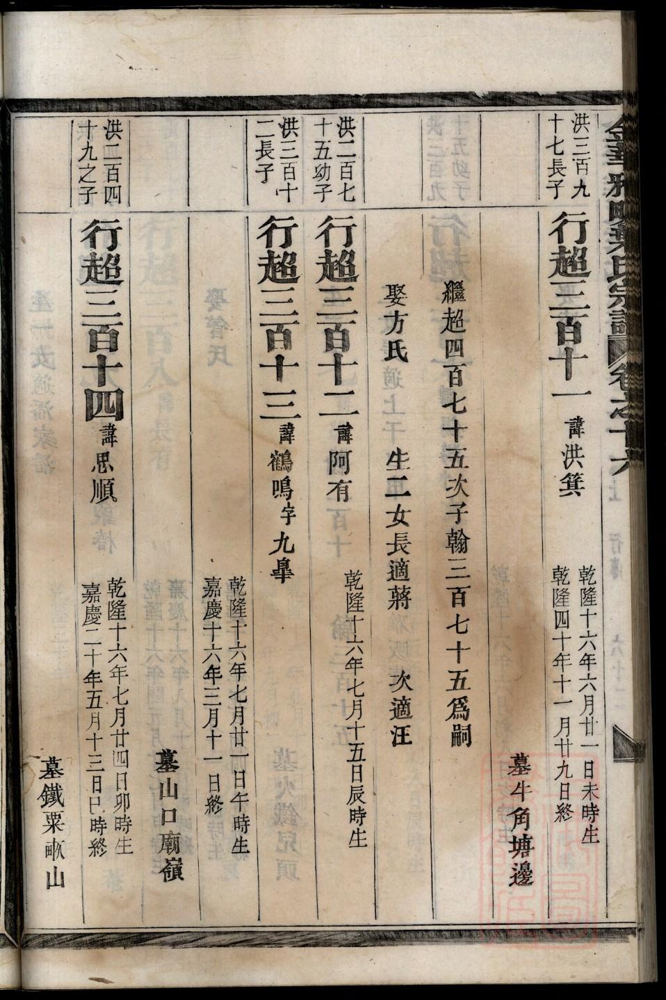 四川杜氏家谱
