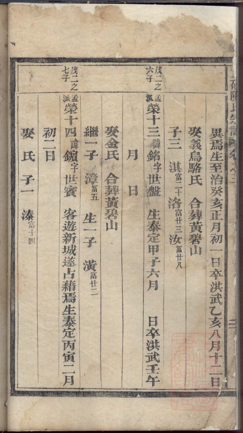 犹姓辈分排行世系表