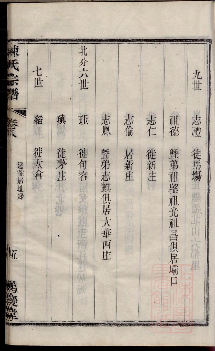 城氏族谱字辈大全