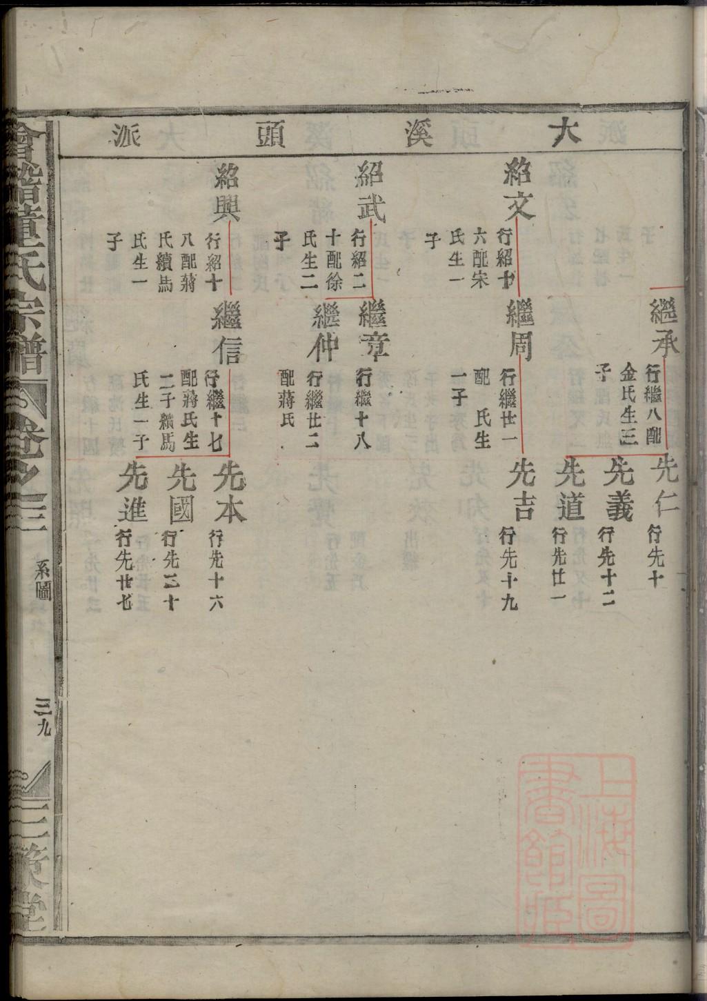 礼姓历史名人有哪些