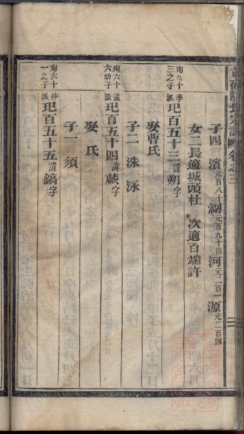 贵州赵氏族谱字辈查询